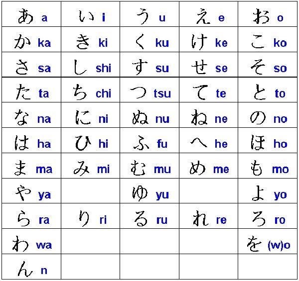 bảng chữ cái hiragana